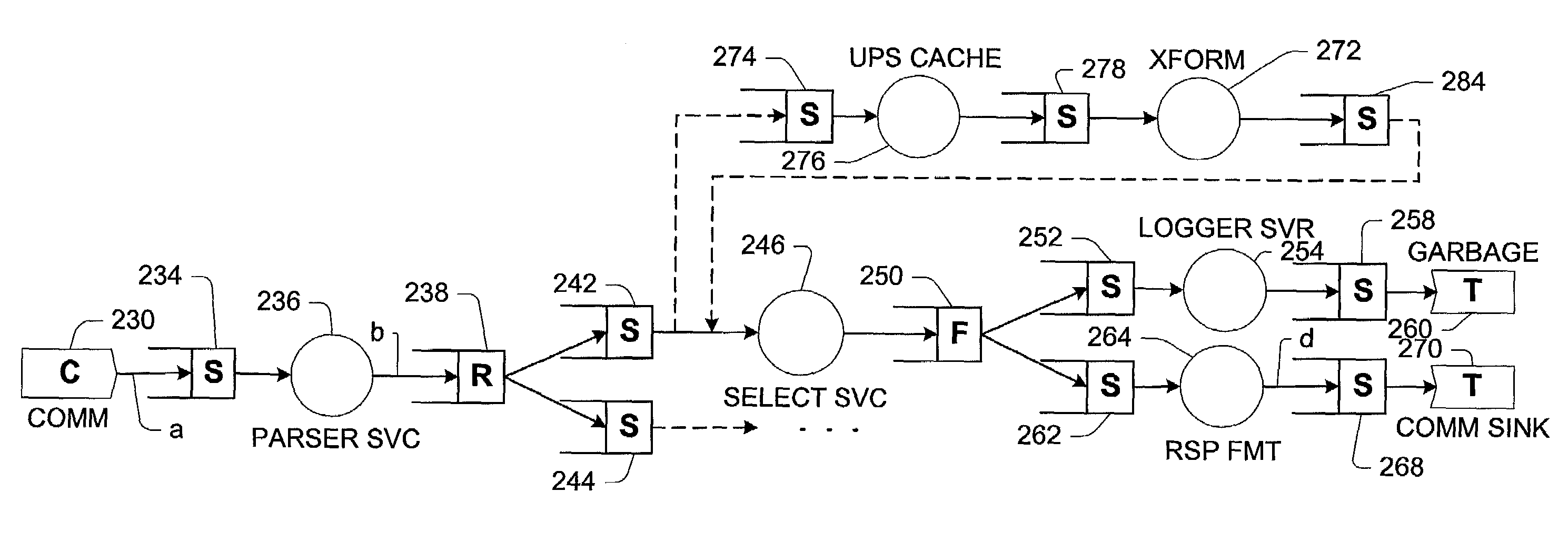 Programming framework including queueing network