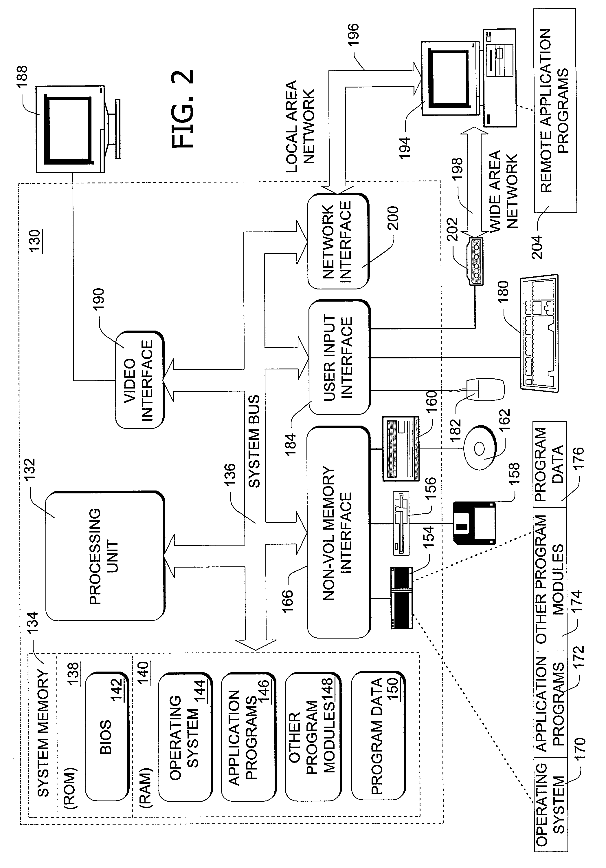 Programming framework including queueing network