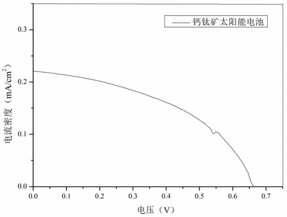 Manufacturing method of flexible all-solid-state array type perovskite solar battery