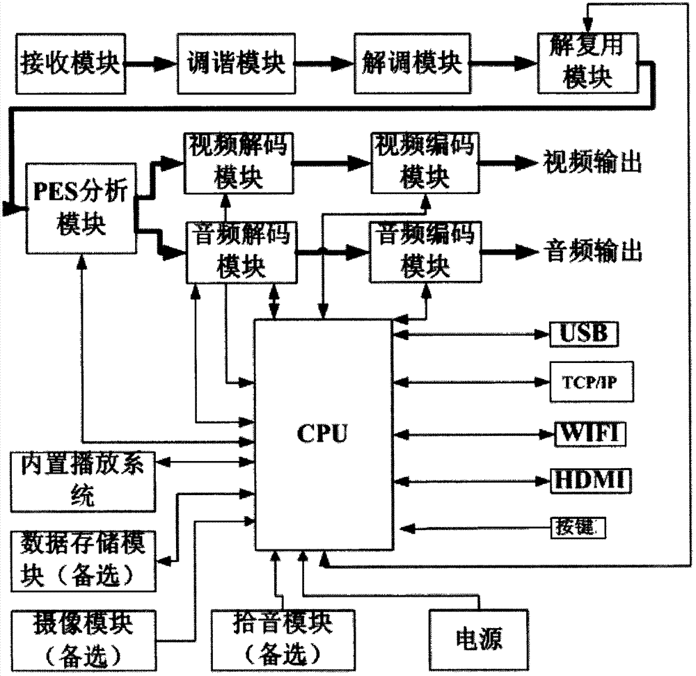 Digital video broadcasting player