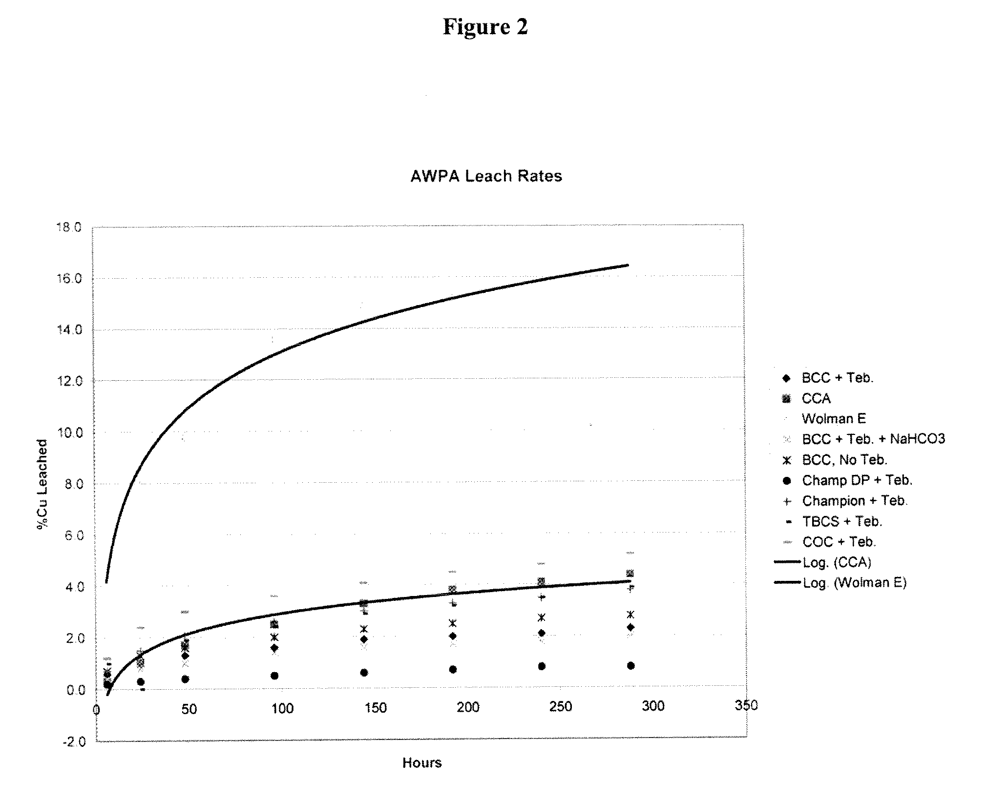 Particulate Wood Preservative and Method for Producing Same