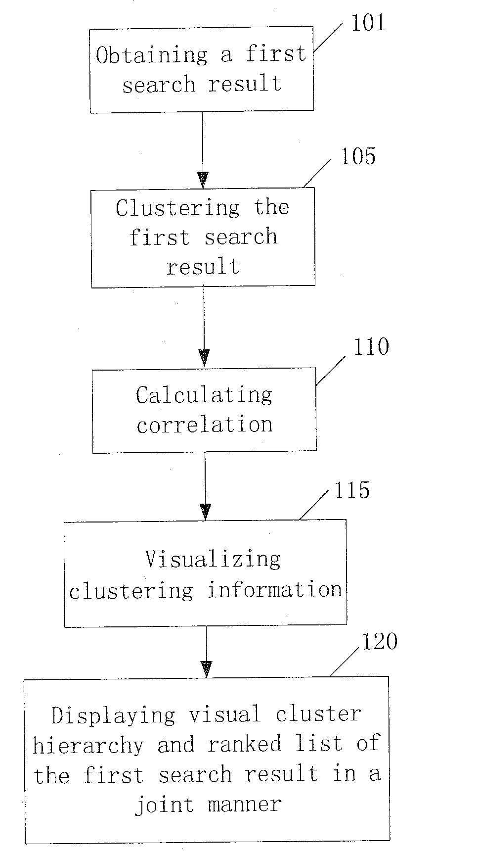 Visual method and apparatus for enhancing search result navigation