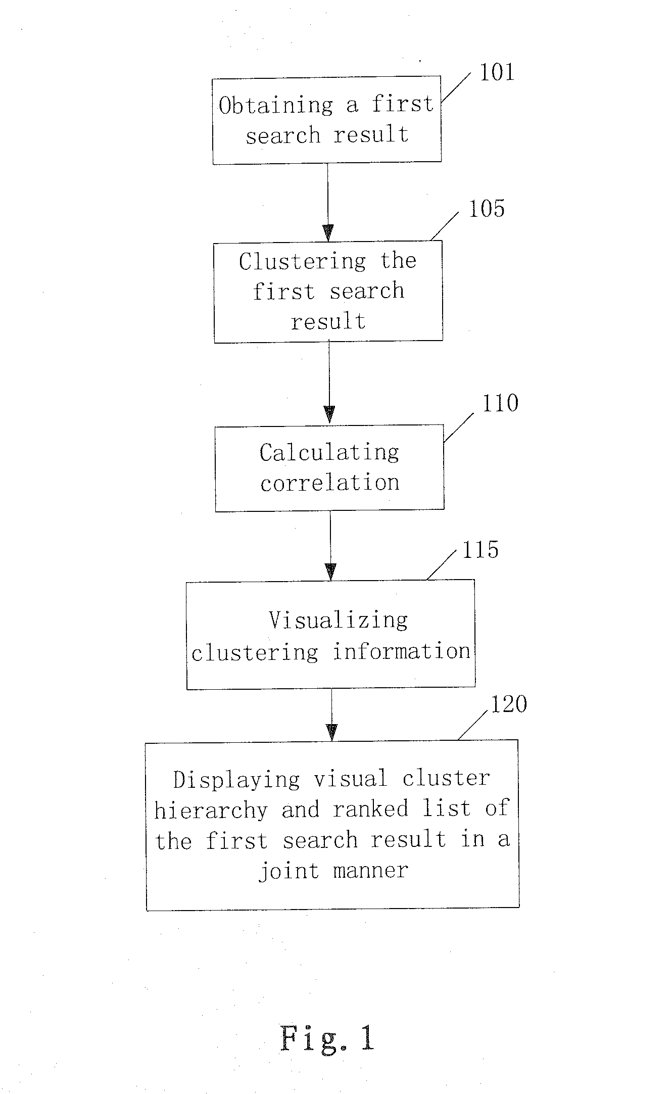 Visual method and apparatus for enhancing search result navigation