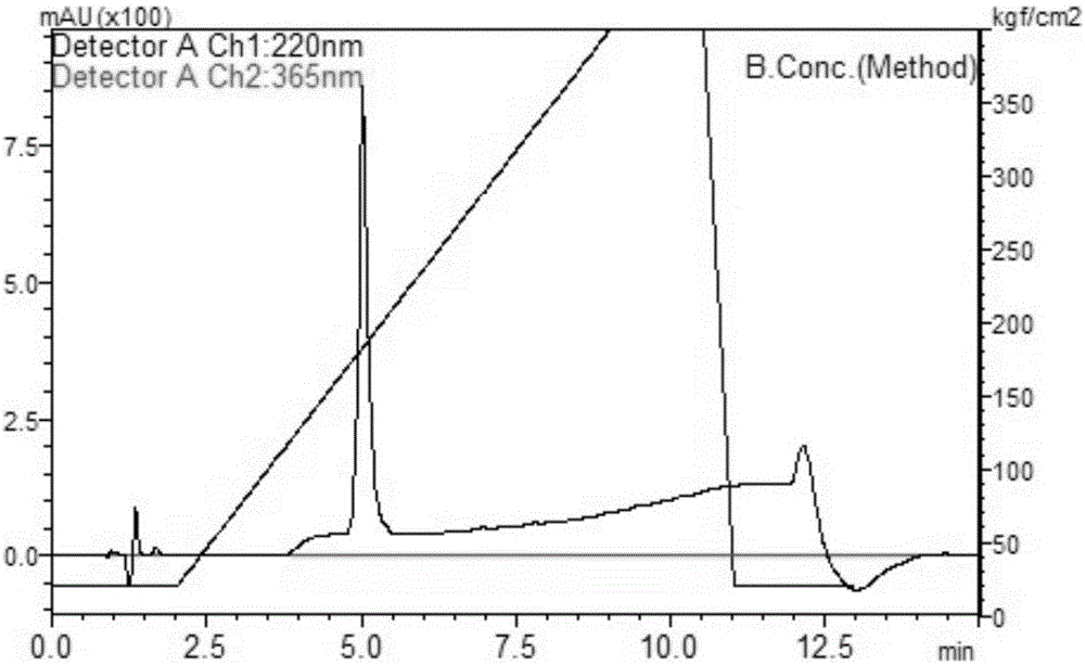 Anti-GRPR antibody, method for producing same, detection method, use of the antibody, kit and gene construct