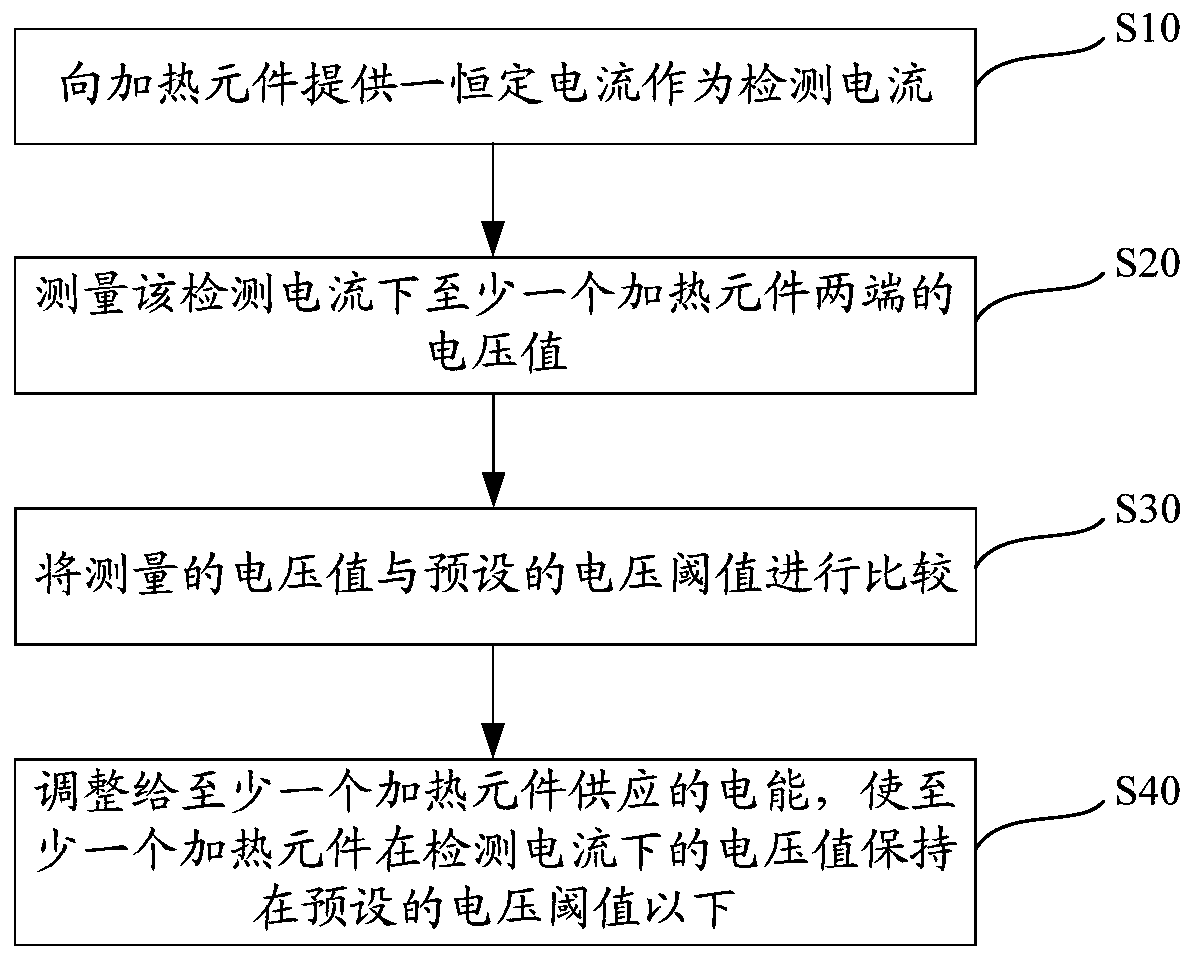 Electric heating smoking system and method for controlling release of volatile compounds