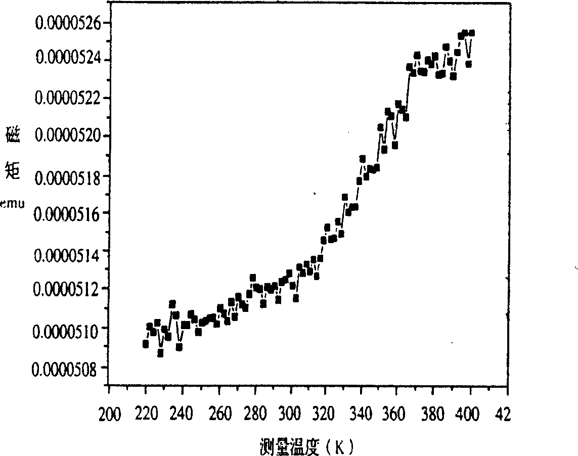 Low-expansion high heat conductivity nonmagnetic ceramic seal alloy and preparation method thereof