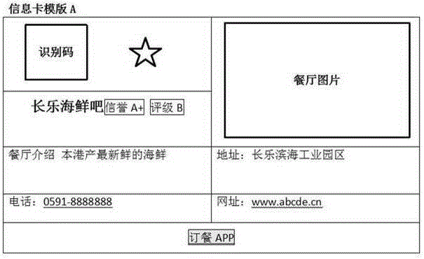 Intelligent processing system of identification code and processing method thereof