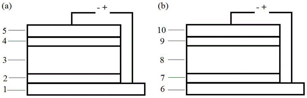 Preparation method and application of TiO2 buffer layer not subjected to annealing treatment