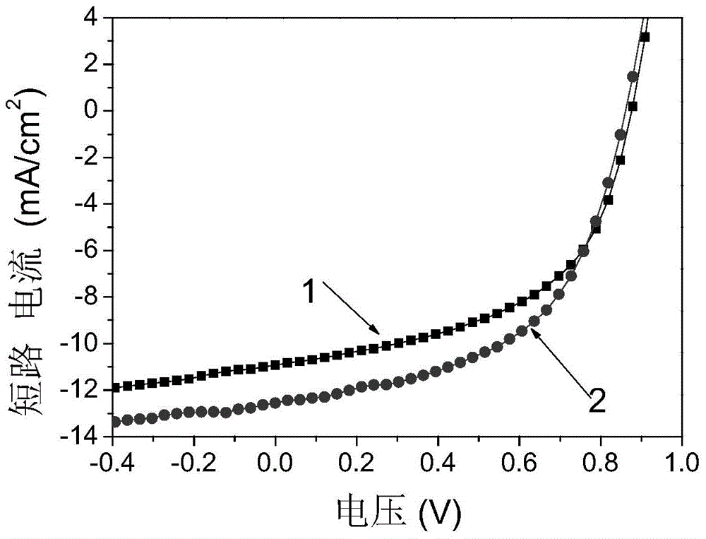 Preparation method and application of TiO2 buffer layer not subjected to annealing treatment