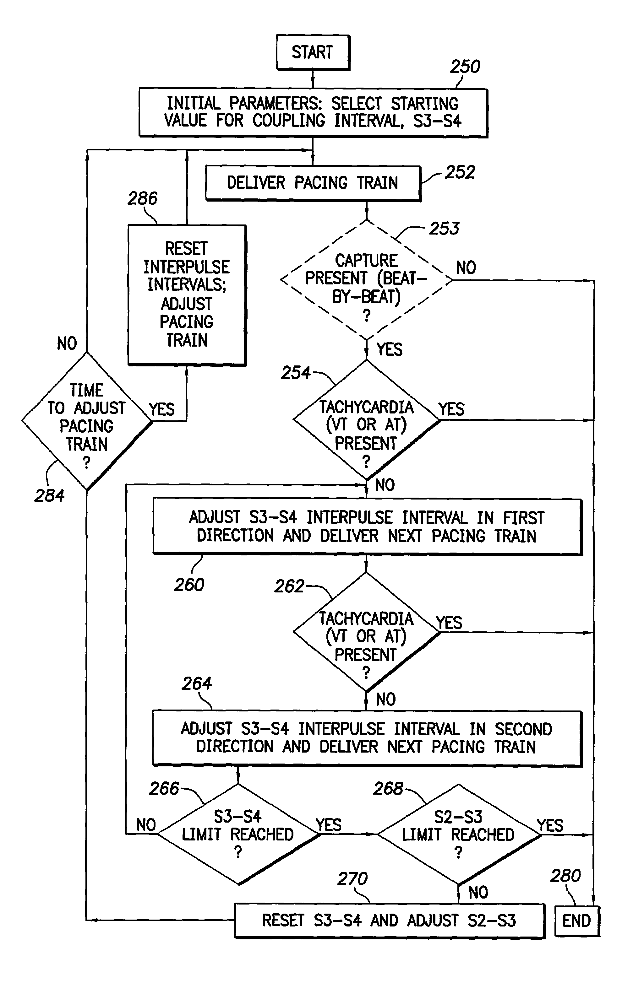 Implantable cardiac stimulation device including a system for and method of automatically inducing a tachyarrhythmia