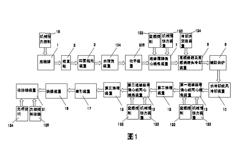 Numerical control multifunctional horizontal wrapping machine