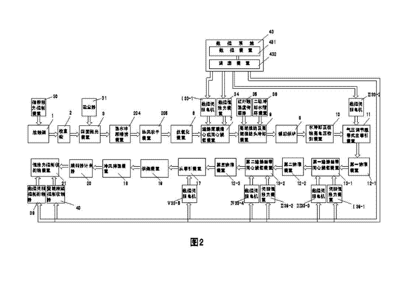 Numerical control multifunctional horizontal wrapping machine