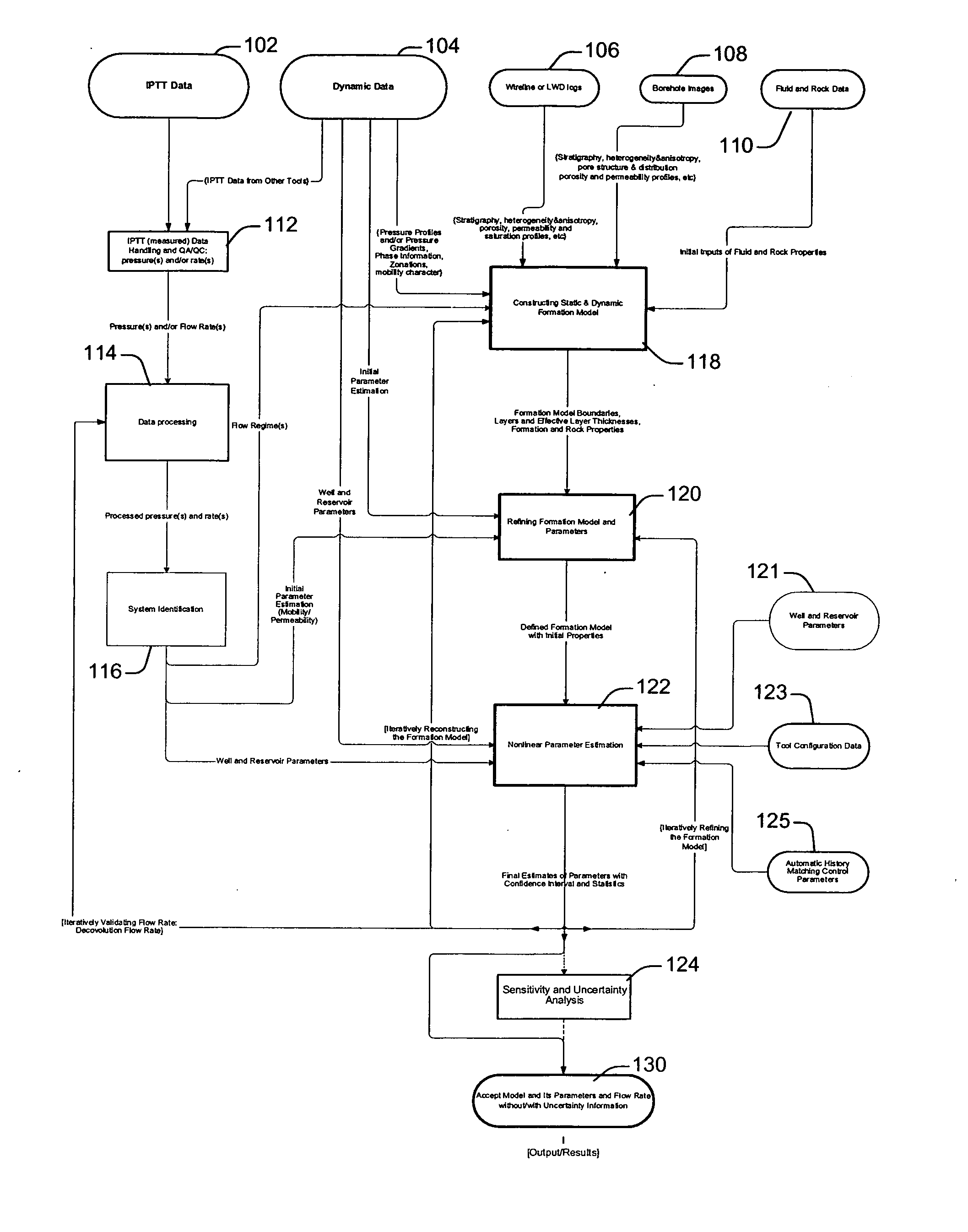 System and methods of characterizing a hydrocarbon reservoir