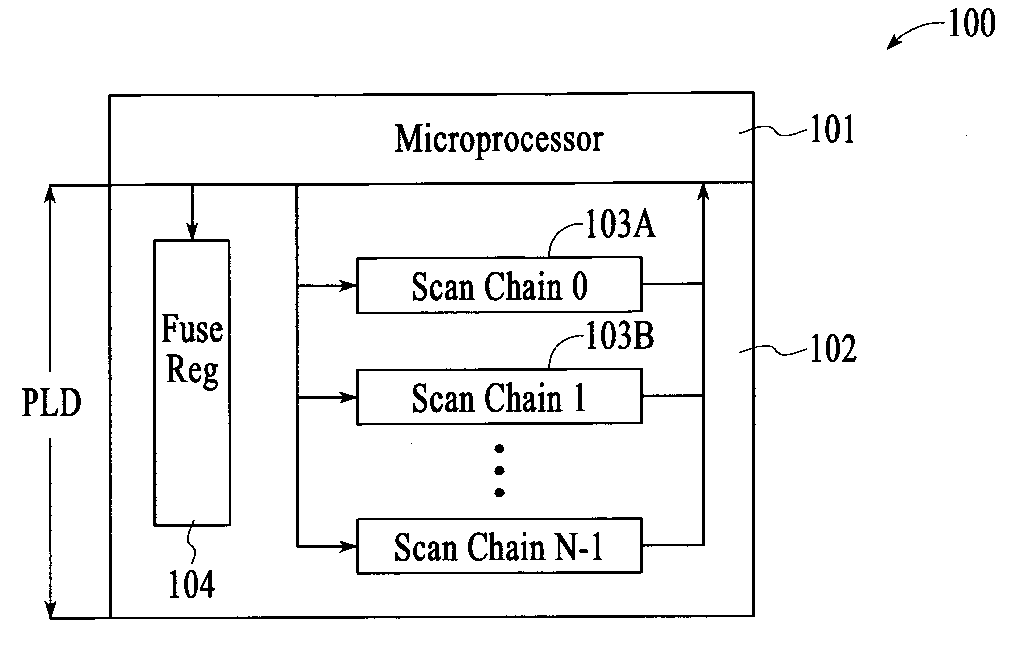 Failure isolation and repair techniques for integrated circuits