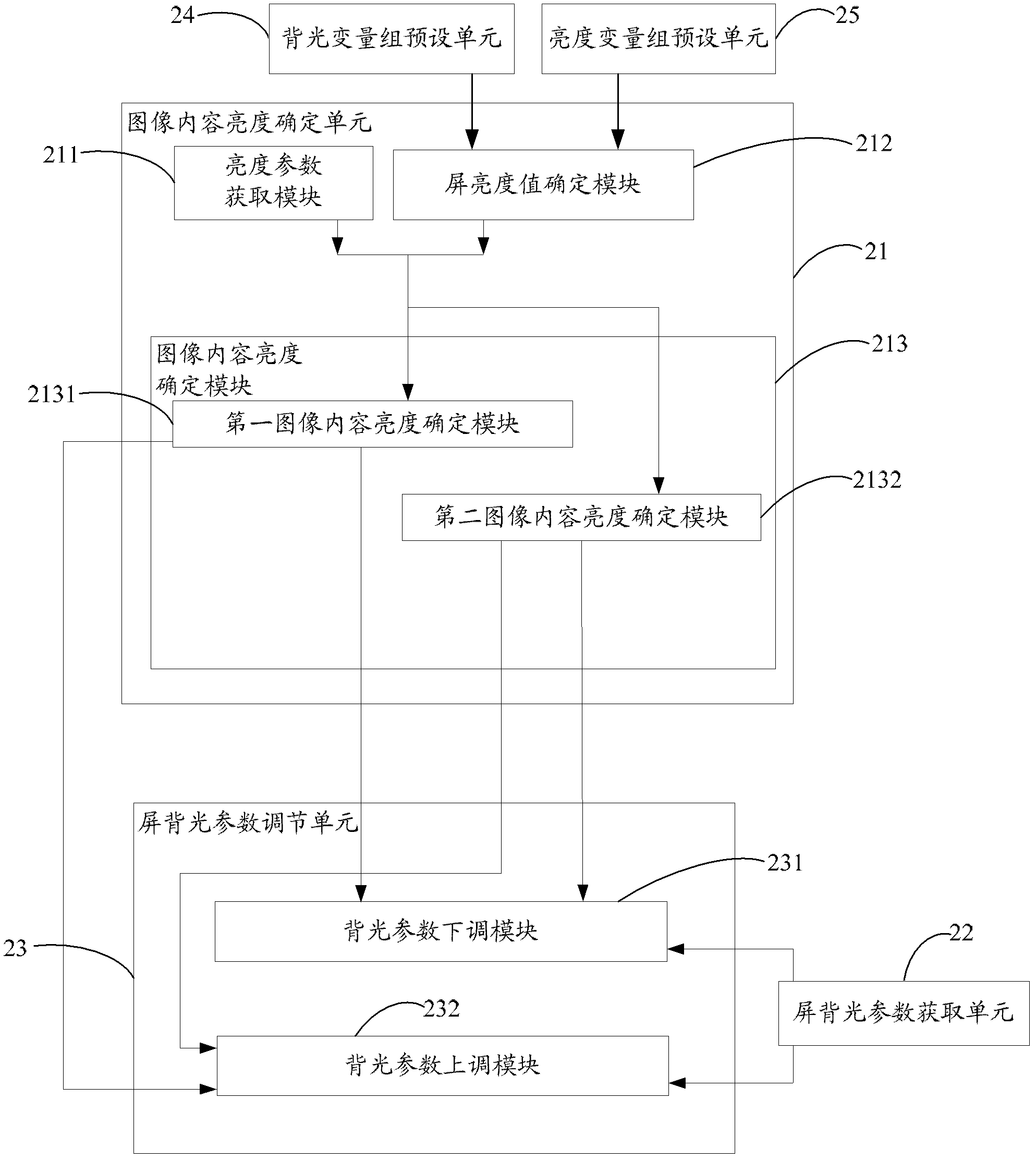 Method and device for dynamically adjusting backlight of television screen, and television