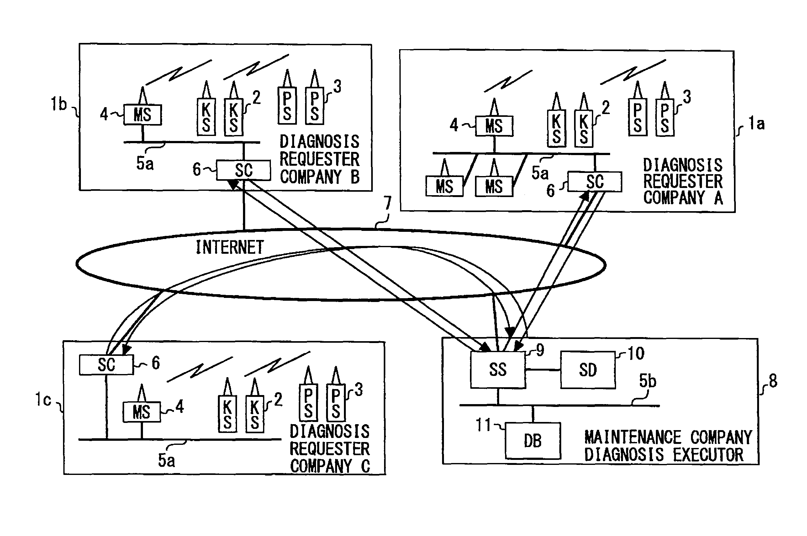 Automatic remote monitoring and diagnosis system