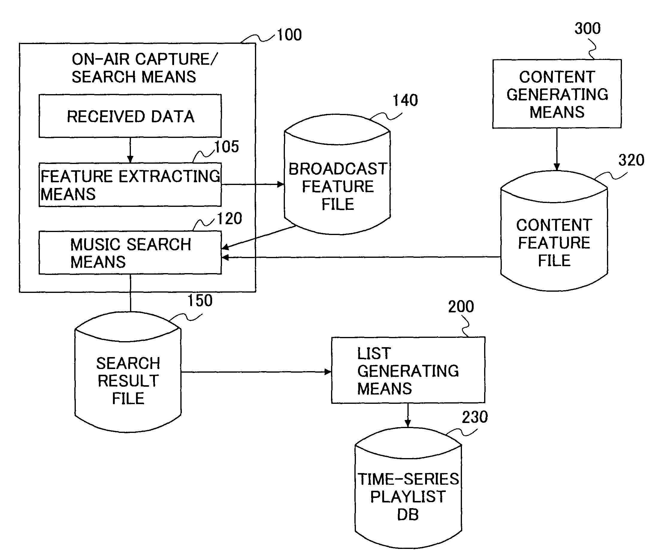 Method, system and storage medium for commercial and musical composition recognition and storage