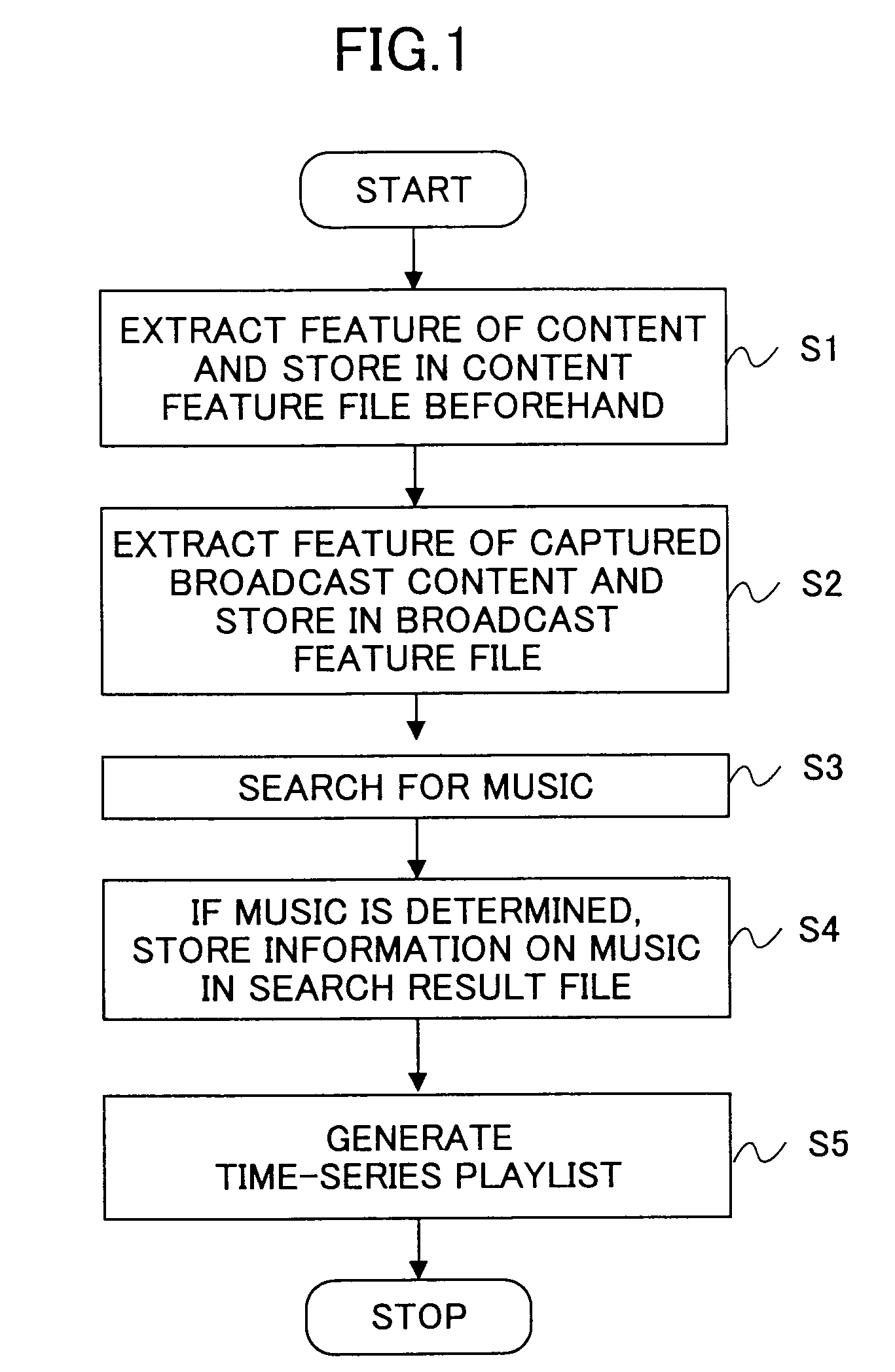 Method, system and storage medium for commercial and musical composition recognition and storage