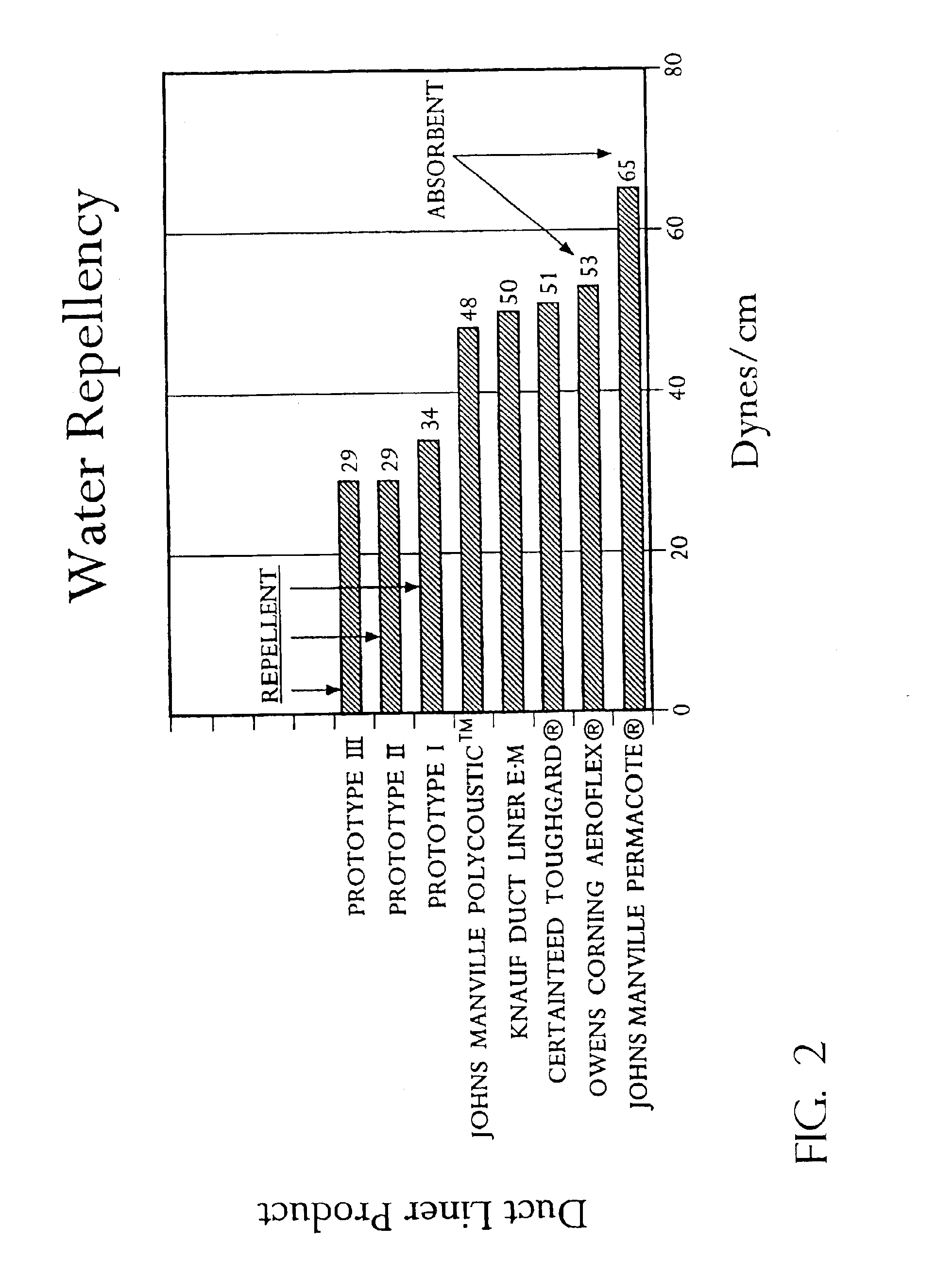 Semipermeable coating for building materials