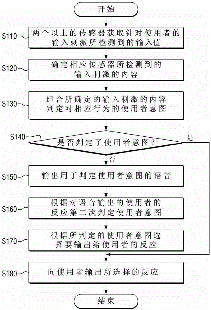 User-interaction toy and interaction method of the toy