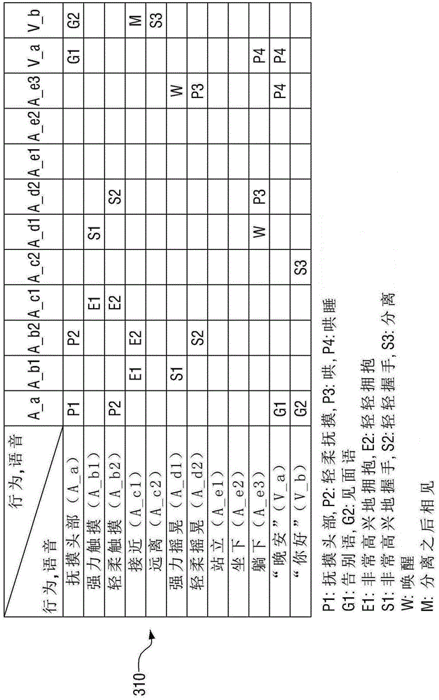 User-interaction toy and interaction method of the toy