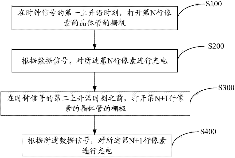 Driving method and device of display panel, and display device