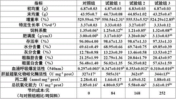 An trachinotus ovatus with a formula feed by adding a squid paste to improve the feeding rate