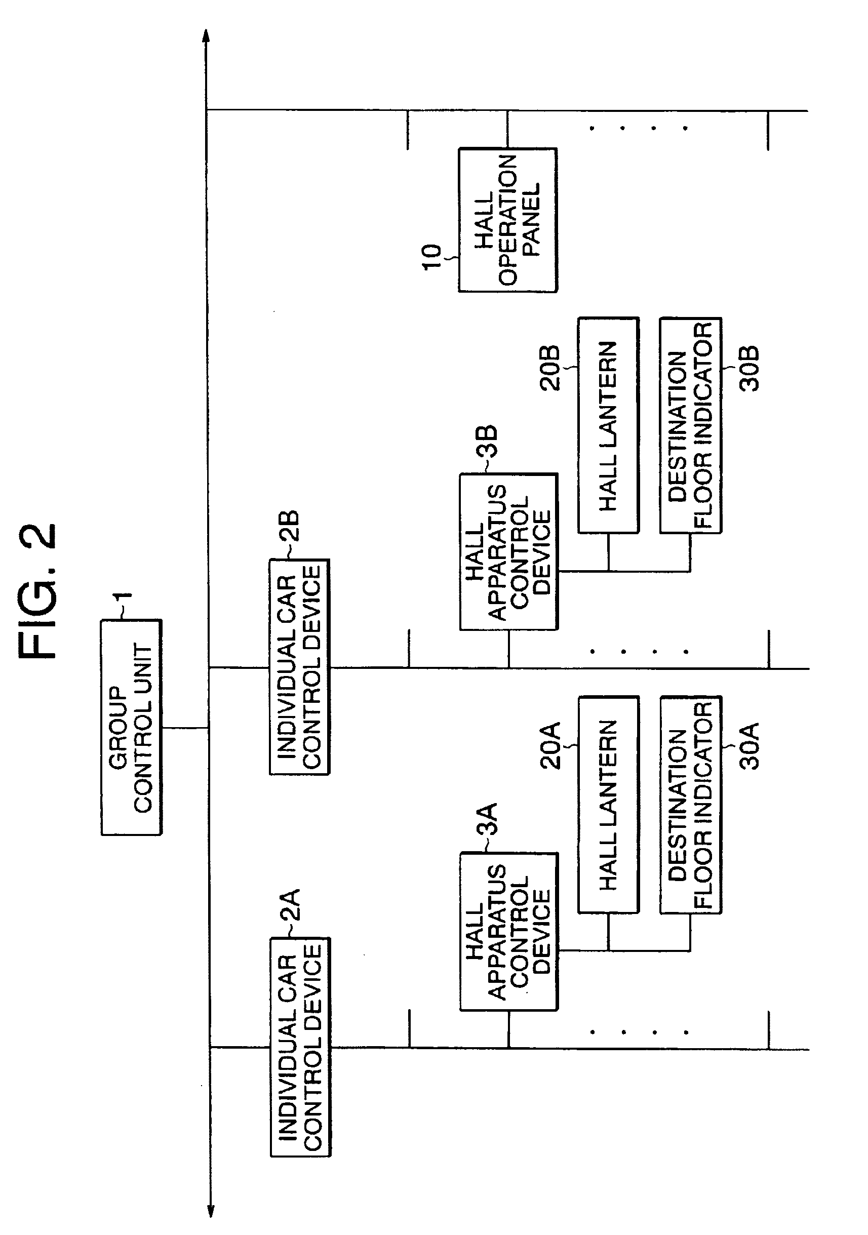 Elevator system indicating assigned car