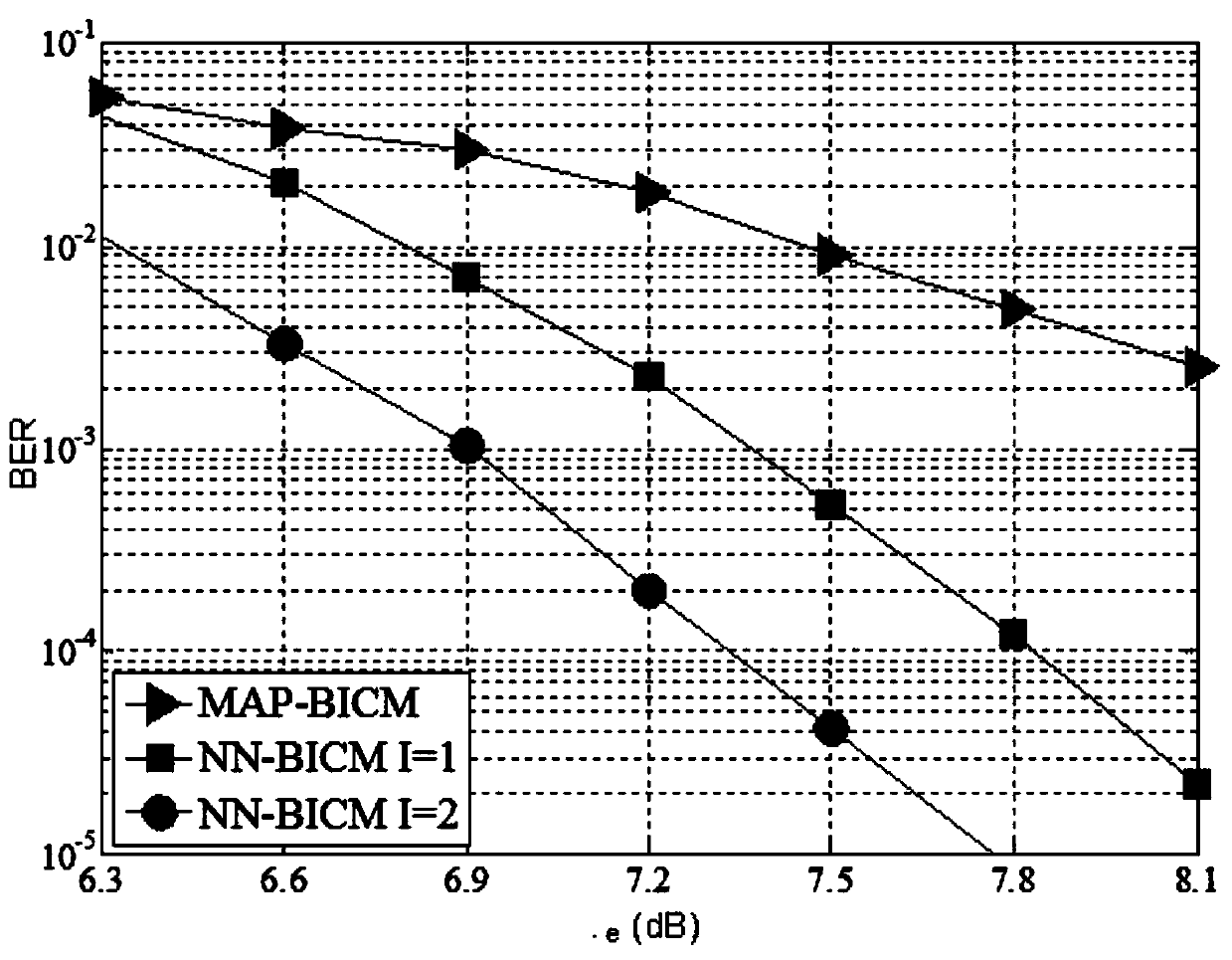 Neural network assisted iterative receiving method suitable for high-speed visible light communication