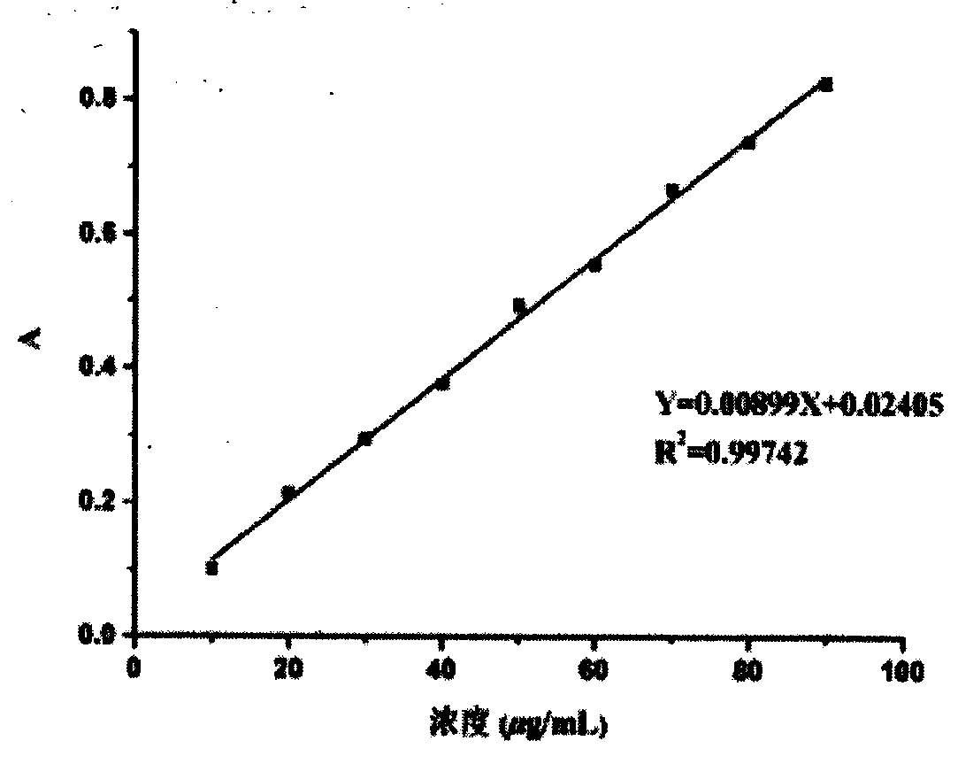 Preparation method and application of instant isatistinctoria leaf extract