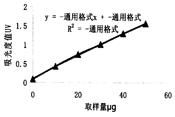 Preparation method and application of instant isatistinctoria leaf extract