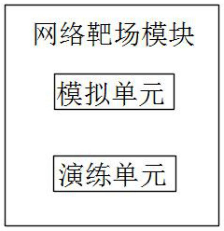 Cloud security simulation detection system and detection method