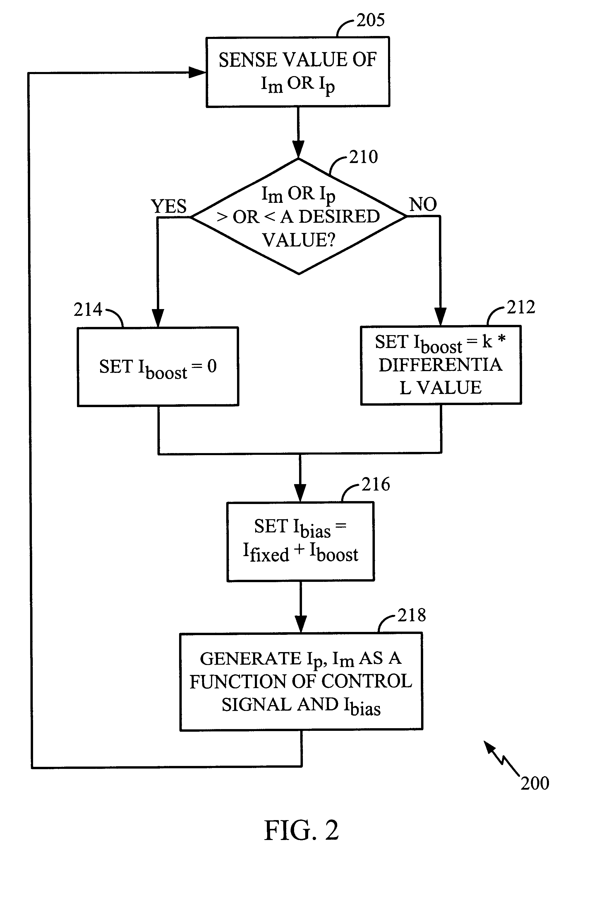 Exponential current generator and method