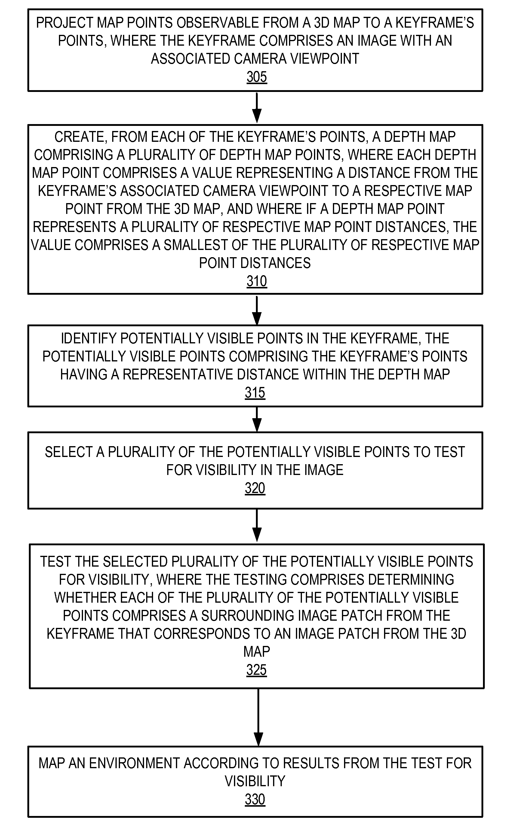 Occlusion handling for computer vision