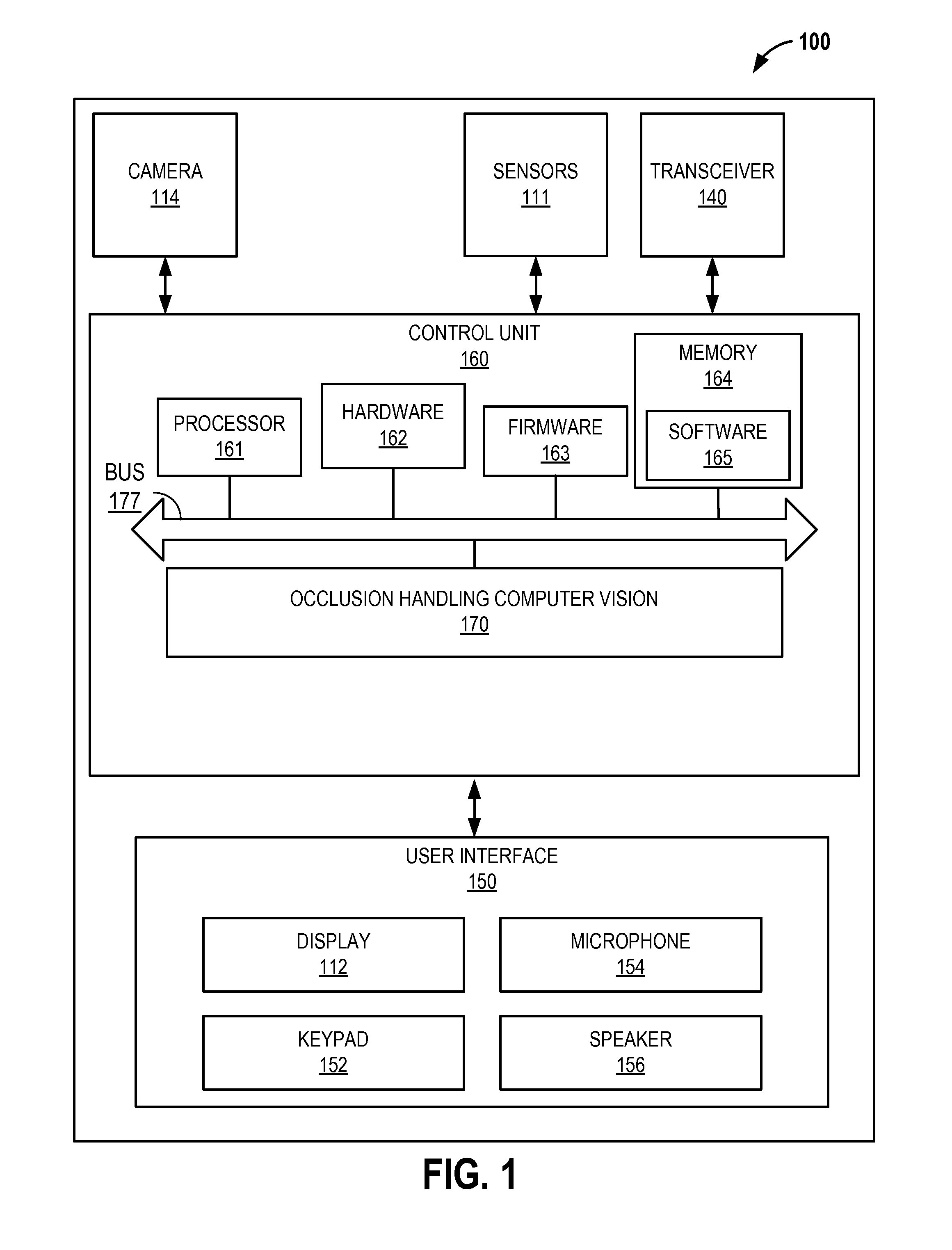 Occlusion handling for computer vision