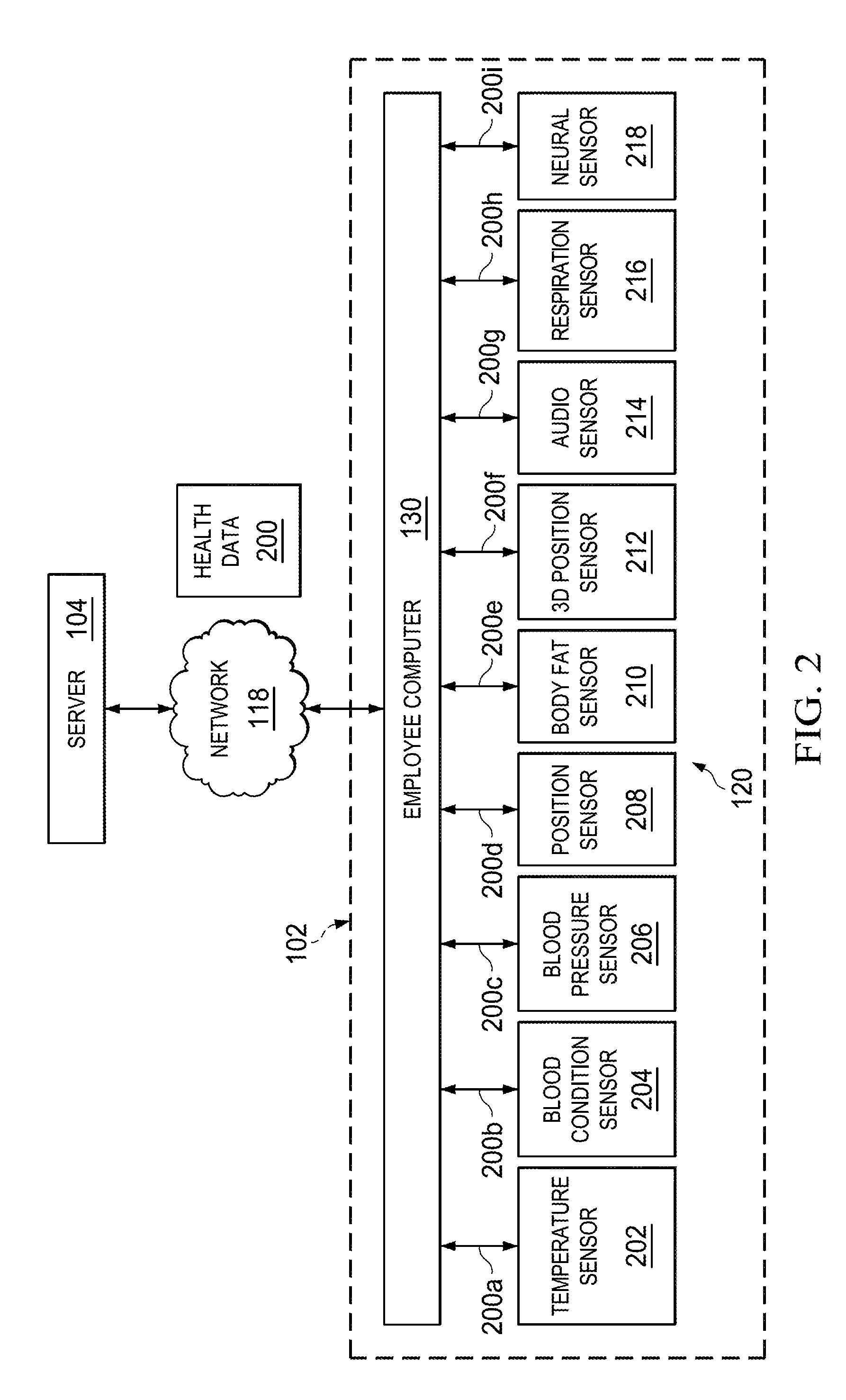 Systems, Computer Medium and Computer-Implemented Methods for Monitoring and Improving Health and Productivity of Employees