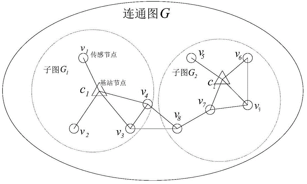 Method for improving survivability of wireless sensor network