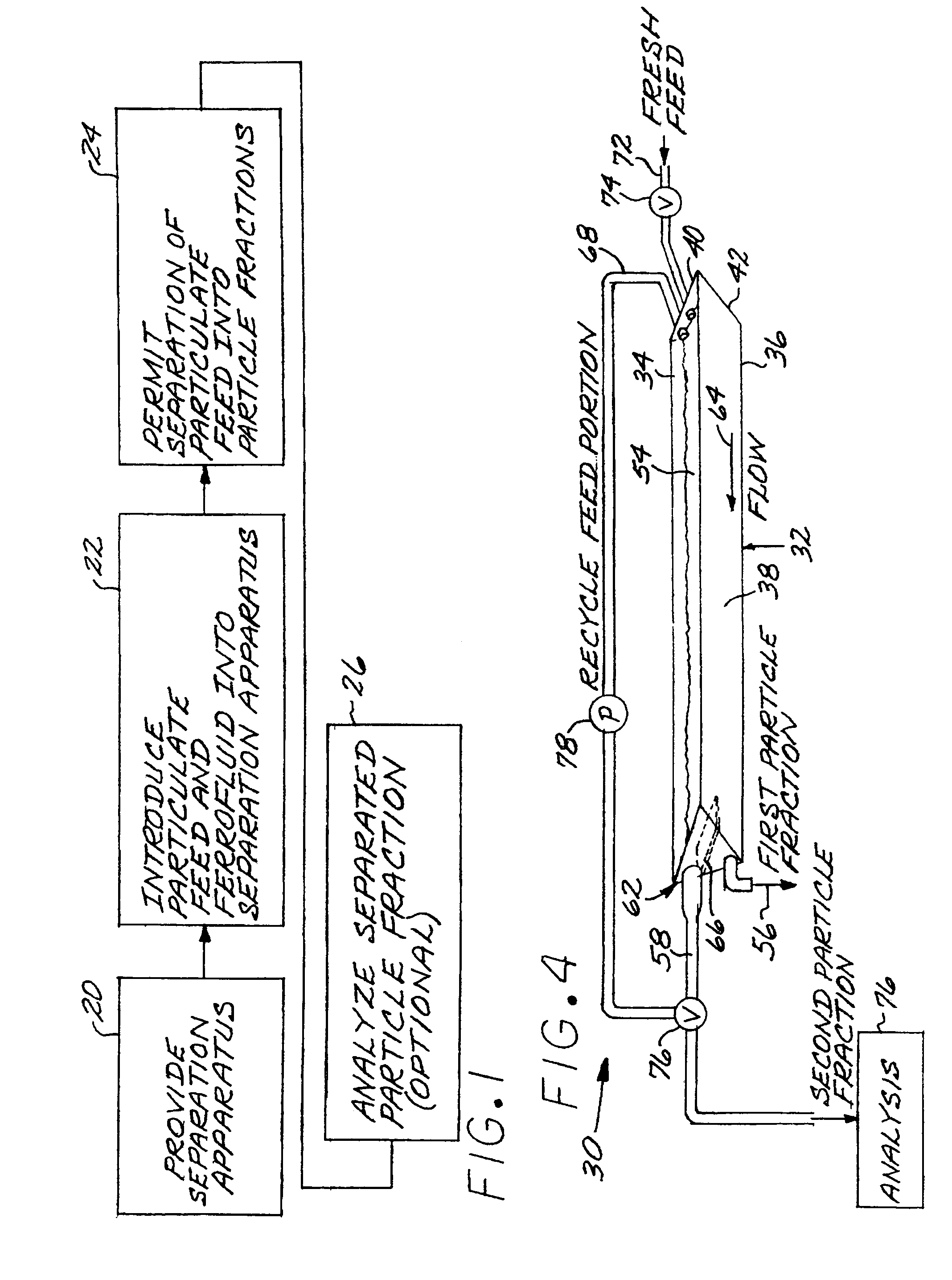 Method for magnetic/ferrofluid separation of particle fractions