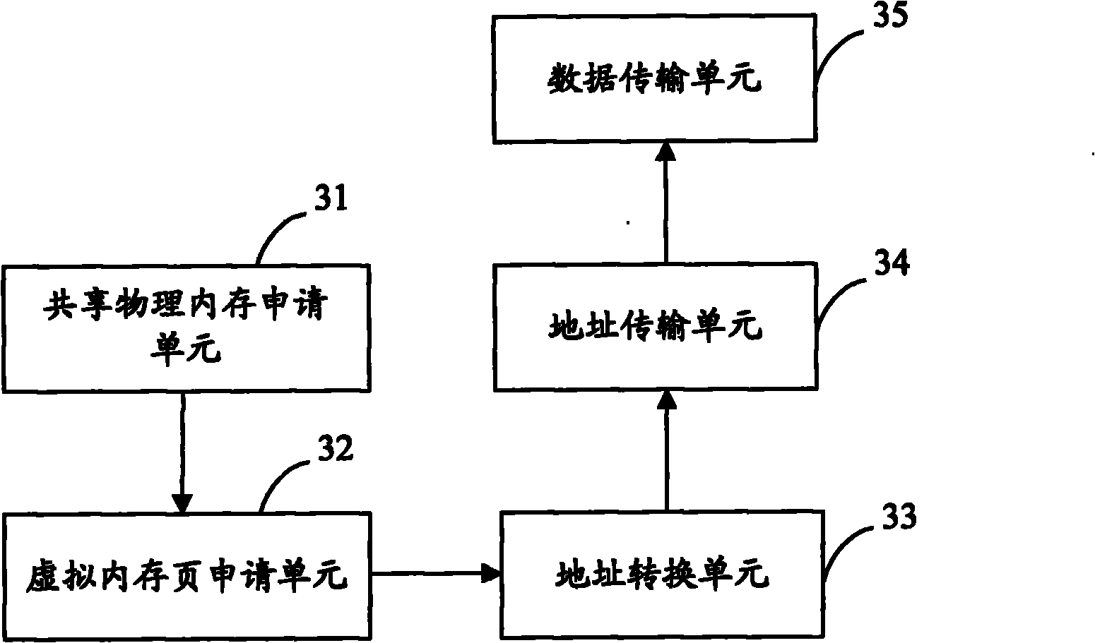 Method and system for safely transmitting data among parallel-running multiple user operating systems