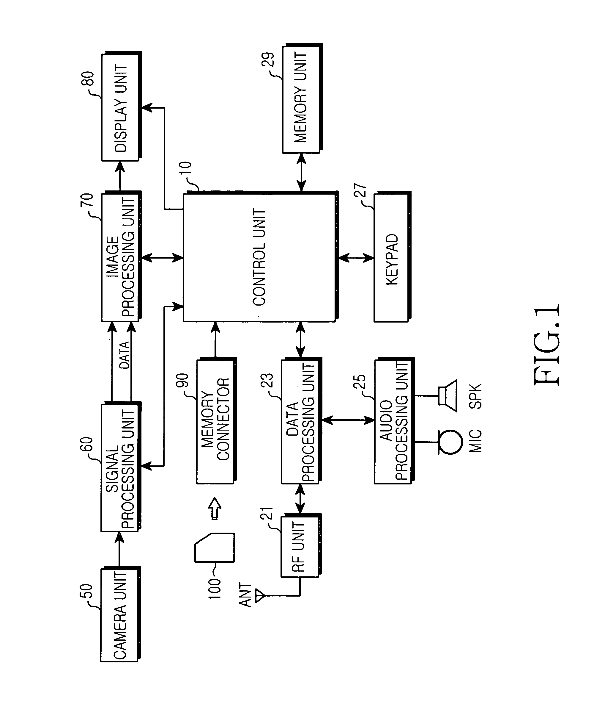 Method of exchanging data securely between a mobile terminal and a memory card