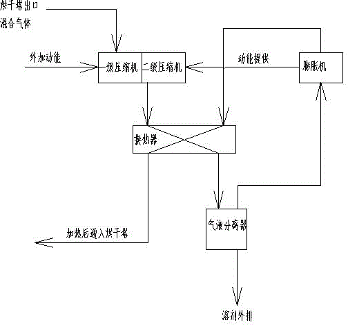 Energy-saving environment-friendly mist spray drying technology