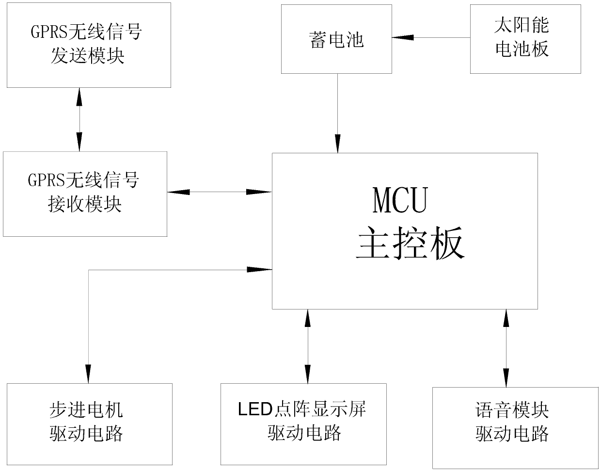 Dummy control system for traffic guidance