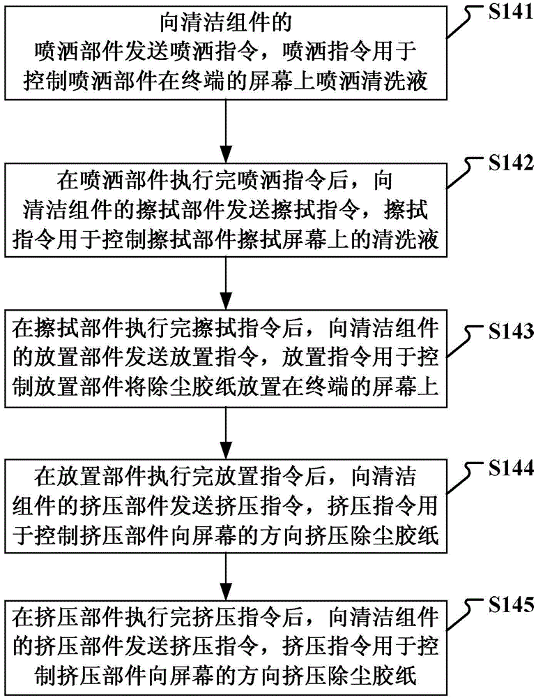 Control method and device for automatic film pasting and automatic film pasting equipment