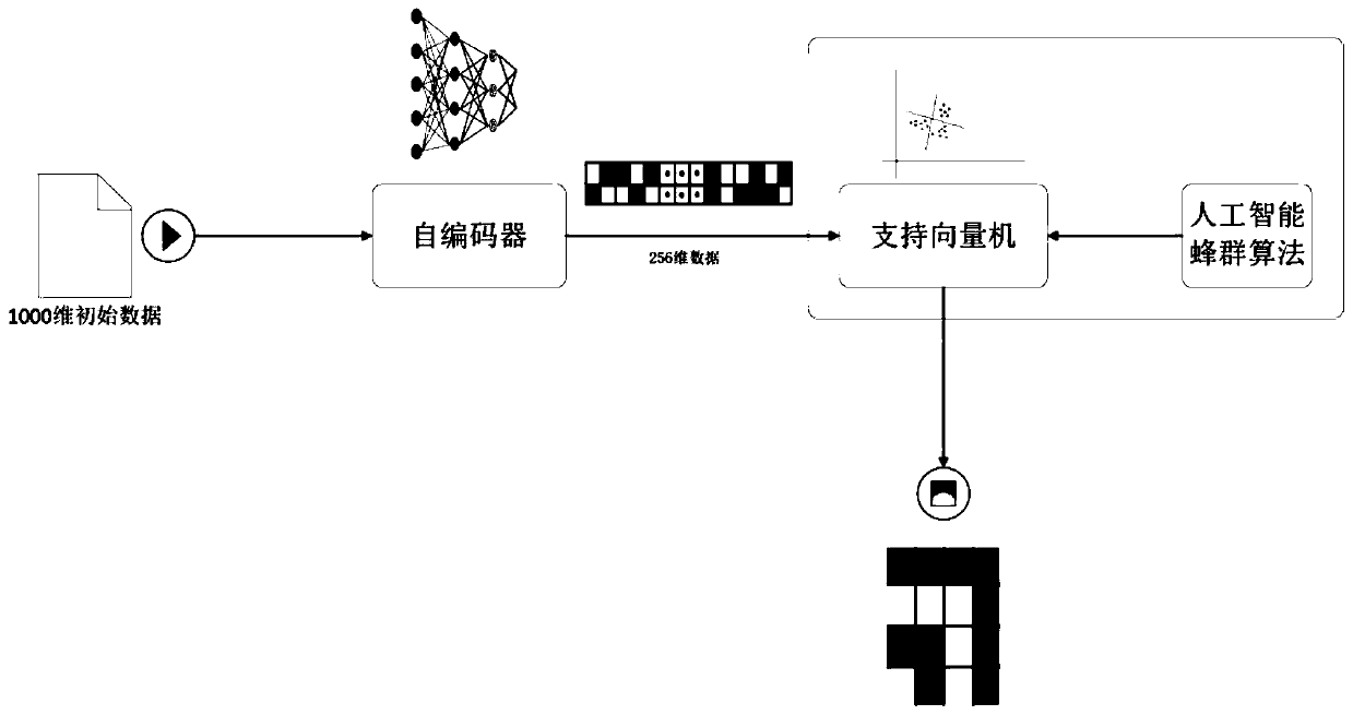 Electromagnetic metasurface design method based on support vector machine algorithm