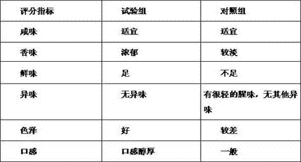 Soft canned pneumatophorus japonicas and processing technology