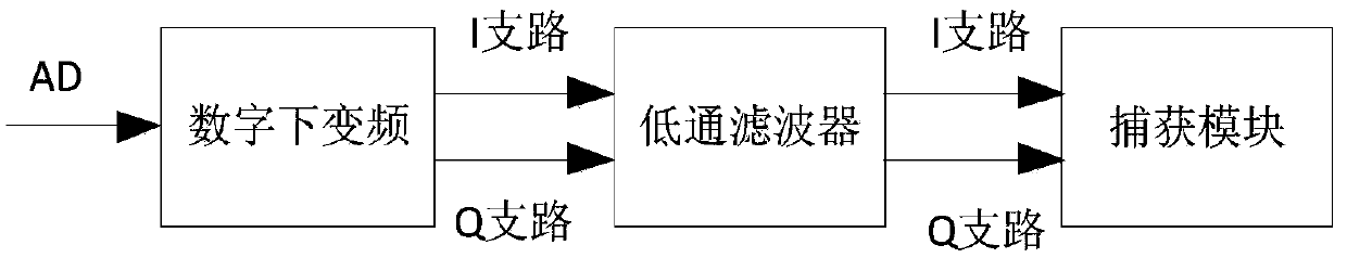 Fast acquisition system and fast acquisition method suitable for multipath random access signals