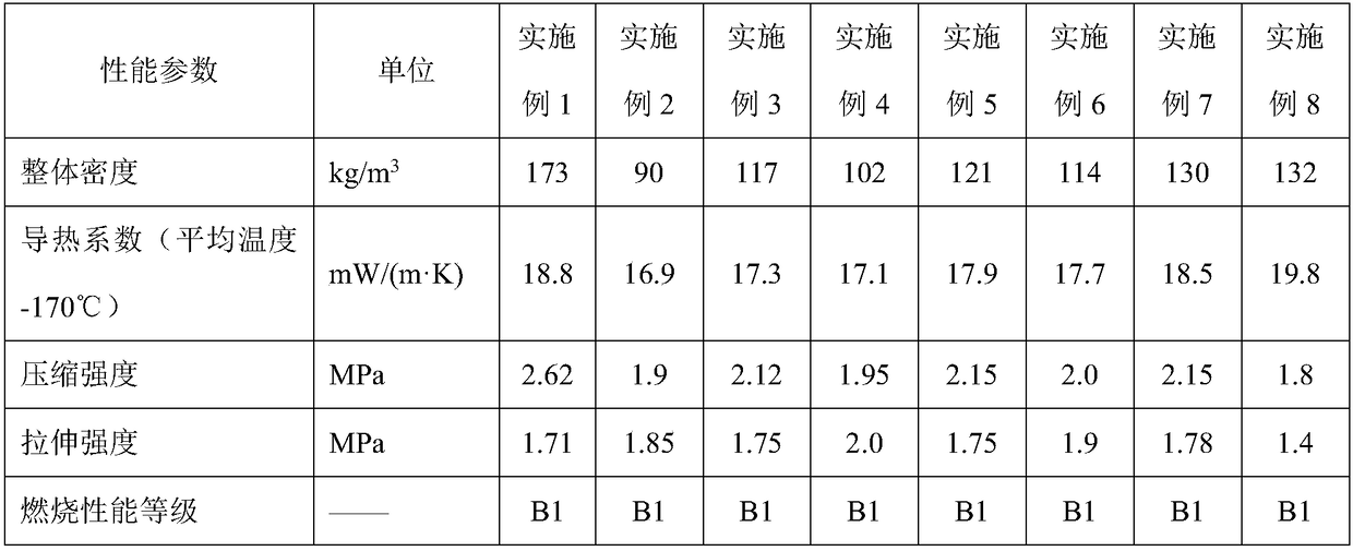 Cryogenic insulation material for low-temperature storage, transportation and application equipment, and preparation method thereof