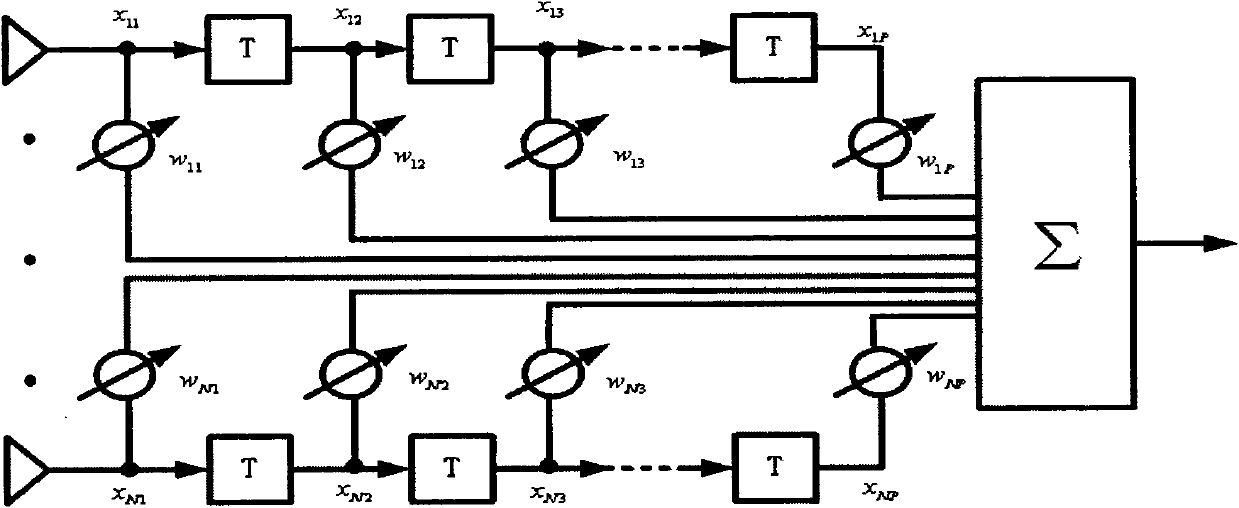 Space-time blind self-adapting anti-jamming method based on waveform characteristics