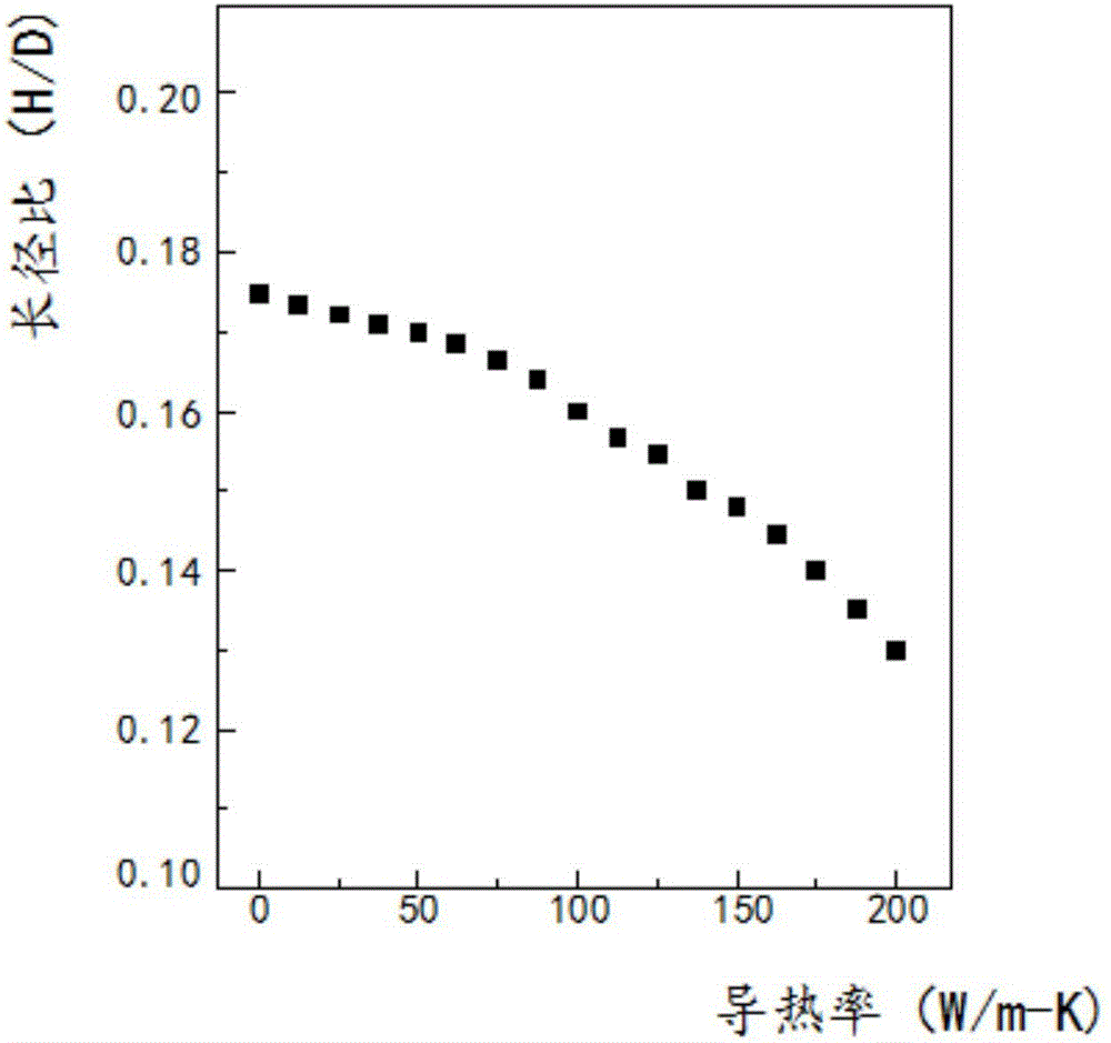 Research method silicon substrate surface morphology based on laser control nanostructure