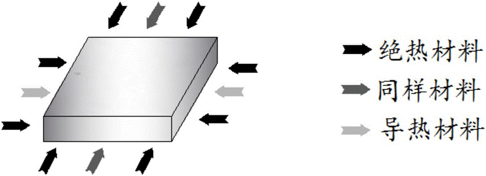 Research method silicon substrate surface morphology based on laser control nanostructure